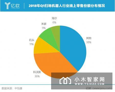 扫地机器人下一站：智慧家庭生态入口