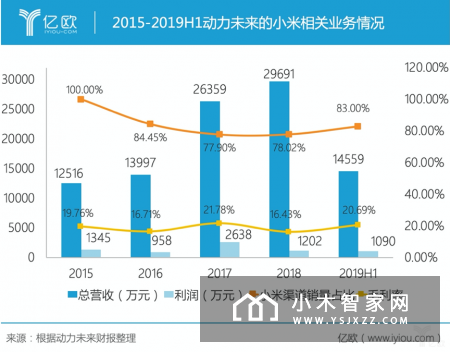 石头科技提交注册，小米生态链是点金石还是紧箍咒？