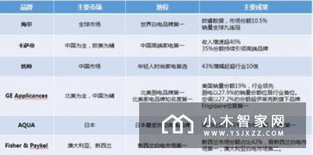 全球智慧家庭发明专利百强榜：中企占三成 海尔居榜首