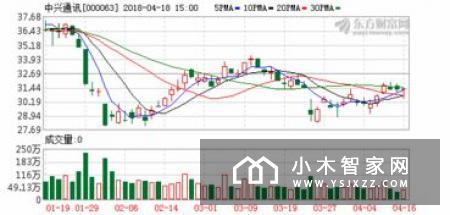 不计成本！联邦通信委员会用巨额补贴督促更换华为中兴设备