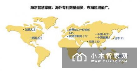 全球智慧家庭发明专利百强榜：中企占三成 海尔居榜首