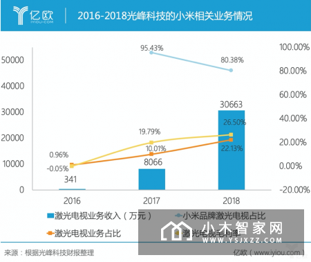 石头科技提交注册，小米生态链是点金石还是紧箍咒？
