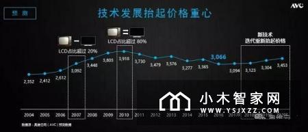 55寸电视都卖8999元，微鲸乐视谁更值这个价？