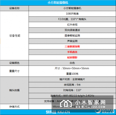 小方智能摄像机全面评测：夜间户外成像质量有待提升