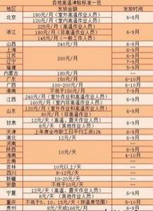 十大最佳工作场所名单出炉，谷歌掉出前十