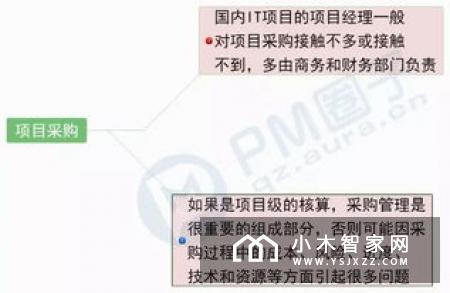 家中装点、效率生活必备？海尔天越S7究竟怎样
