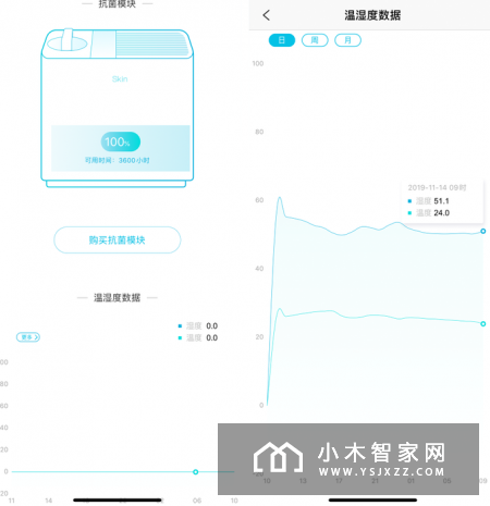 健康加湿更要呵护肌肤 352 Skin自然蒸发加湿器评测