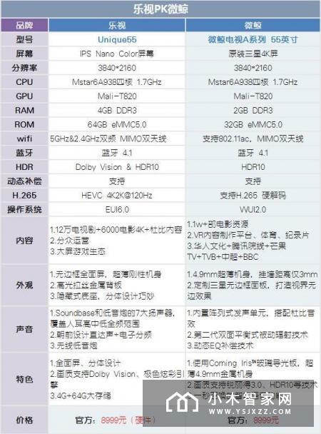 55寸电视都卖8999元，微鲸乐视谁更值这个价？