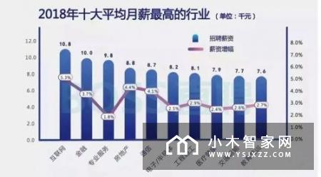 十大最佳工作场所名单出炉，谷歌掉出前十