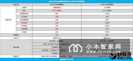小蚁1080P智能摄像机评测：性价比大杀器