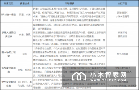 百度当道，智能音箱群雄何以逐鹿中原？