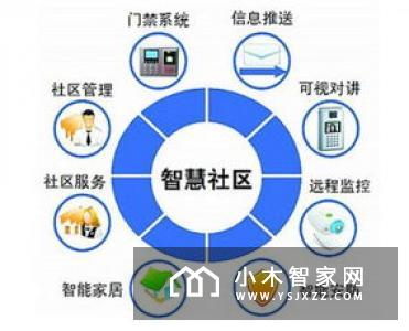 什么是智能化社区？智能化社区有哪些功能？
