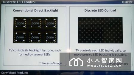 王思聪花50万买的100寸索尼Z9D电视究竟好在哪？