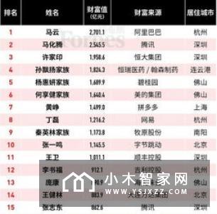 马云再登福布斯：蝉联中国富豪榜首并再登封面