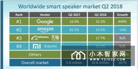 小米小爱音箱/Pro正式发布：269/299元