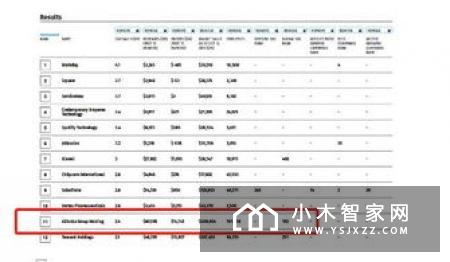 马云再登福布斯：蝉联中国富豪榜首并再登封面