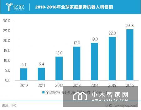 扫地机器人下一站：智慧家庭生态入口
