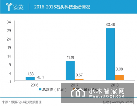 石头科技提交注册，小米生态链是点金石还是紧箍咒？