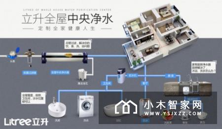 上班族的品质生活：由立升全屋中央净水器开启