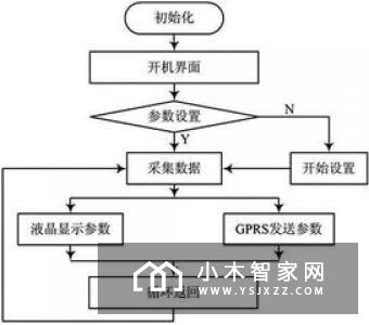 Wink发布Wink Hub2家庭物联网控制中心