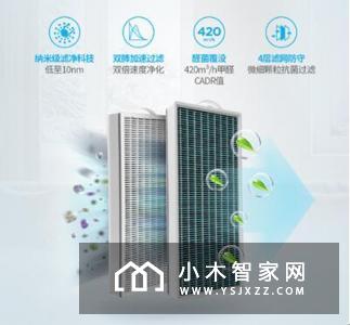 TCL空气净化器专家：如何买对专业除甲醛空气净化器防止被忽悠