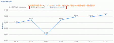 55寸电视都卖8999元，微鲸乐视谁更值这个价？