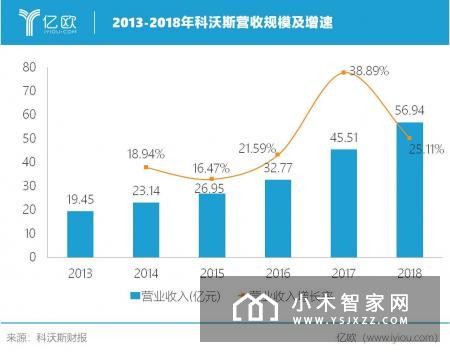 扫地机器人下一站：智慧家庭生态入口