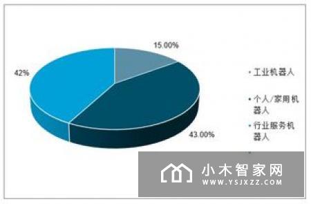 智能机器人发展现状 我国智能机器人发展面临的问题