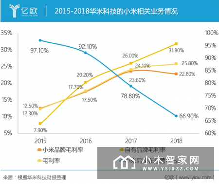 石头科技提交注册，小米生态链是点金石还是紧箍咒？