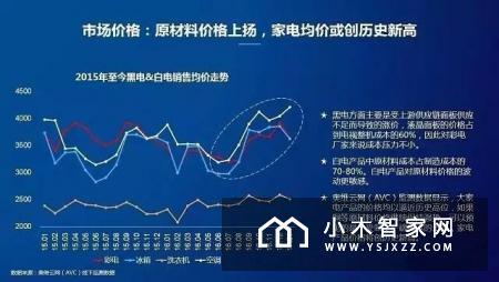 55寸电视都卖8999元，微鲸乐视谁更值这个价？
