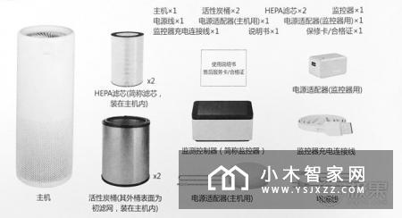 LIFAair LA510空气净化器评测：来自北欧的清新空气