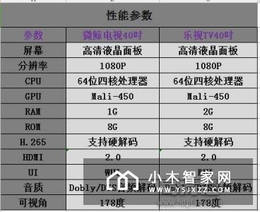 微鲸电视PK乐视超级电视：40寸卧室电视 哪个值得买？