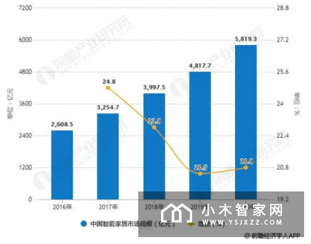 万物互联时代TCL智能门锁乘势而上，开启智慧生活新时代