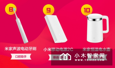 小米生态链Top10热销榜出炉：扫地机器人夺冠