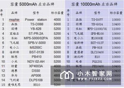 电热毯要这样才够酷，既是移动电源又是灯