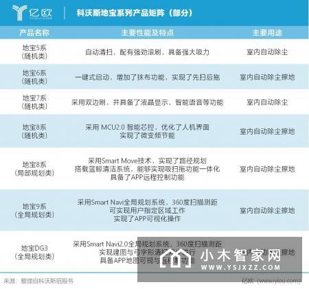 扫地机器人下一站：智慧家庭生态入口