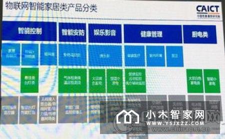 基于物联网的智能家居是什么样的？