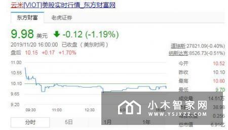 营收增长净利润同比扭亏 云米科技驶入快车道了吗？