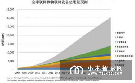 Wink发布Wink Hub2家庭物联网控制中心