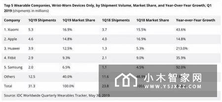 回顾小米米家新品发布会，雷军当初的梦想逐渐成为现实