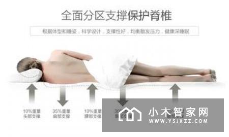 被“偷”走的睡眠？百亿规模智能床垫的厚积薄发