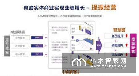 区块链赋能实体，海创链发布区块链智慧家庭解决方案