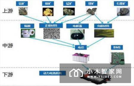 家电行业灵魂四问：产业“强基”有吗？