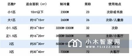 格力实名举报奥克斯，细说空调选购那些猫腻