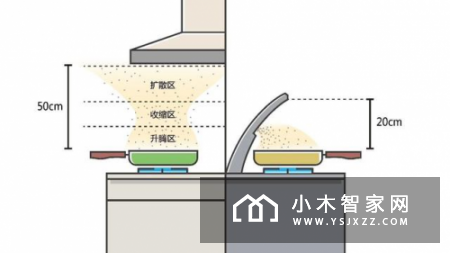 集成灶“贵”真的好用吗？过来人劝你看完这六点再决定，一定不后悔