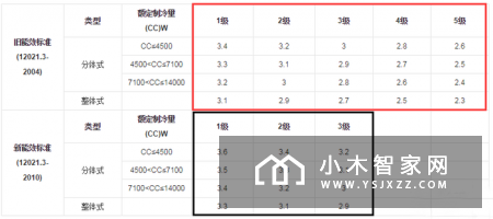 格力实名举报奥克斯，细说空调选购那些猫腻