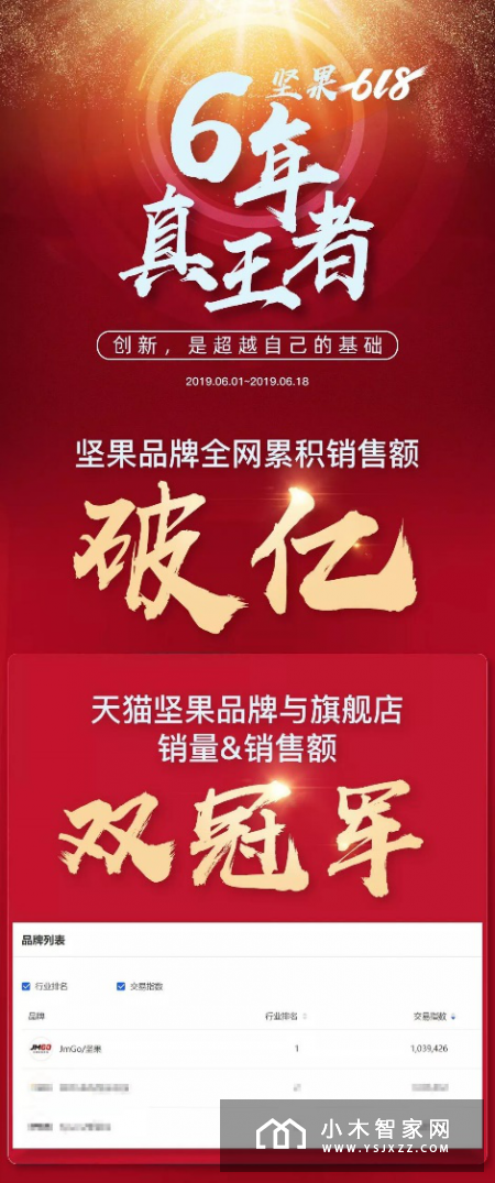 坚果激光电视618延续销量、销售额双第一超神战绩 创新基因下的自我超越
