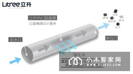 家用净水器市场混乱，立升净水凭专业的技术和服务成行业领先品牌