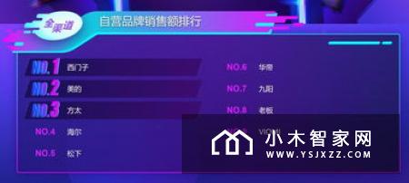 厨电产品“存同求异”谋突围
